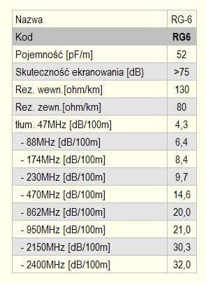 Antena TV siatkowa szerokopasmowa DO NAZIEMNEJ TELEWIZJI DVBT-2