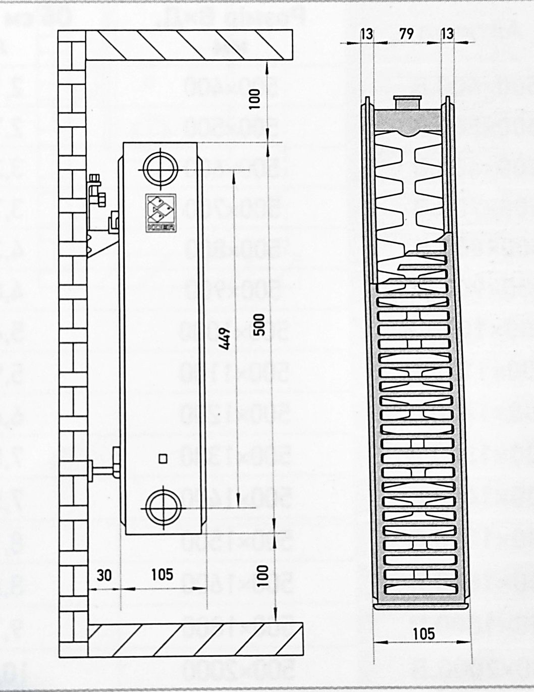 Радиатор стальной 500/400 22 тип панельный