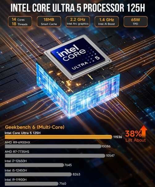 GMKtec K9 Mini PC Intel Core Ultra 5 125H Win11 DDR5 WiFi6/BT5.2 64GB+