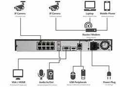 NVR 8ch ,4k LAVIEW e 2 camaras de 2,1 mpx -POE