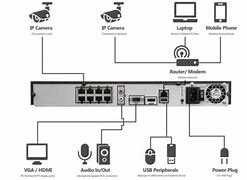 NVR 8ch ,4k LAVIEW e 2 camaras de 2,1 mpx -disco 1tb