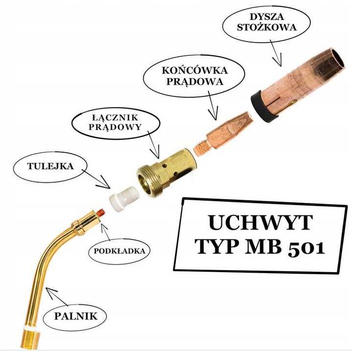 Tarcze, końcówki spawalnicze,fibry...
