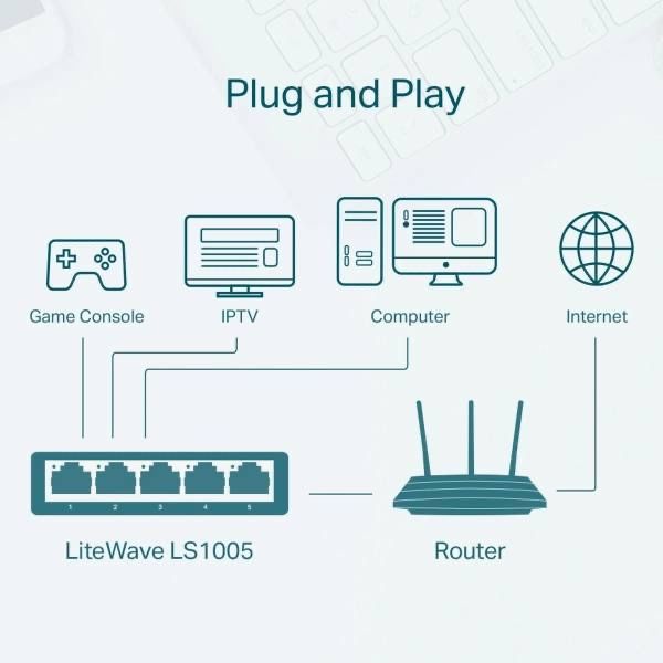 Коммутатор TP-Link LS1005