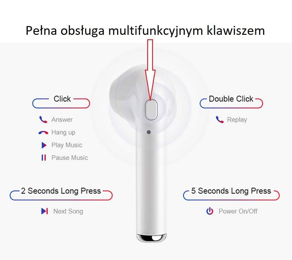 Słuchawki Bluetooth Bezprzewodowe 2 SZT Douszne