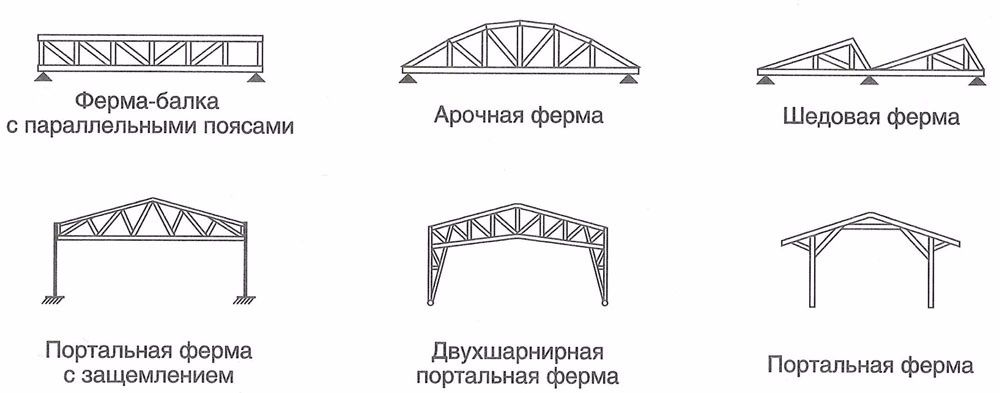 Металообробка, згинання, рубка, вальцювання, плазмове різання