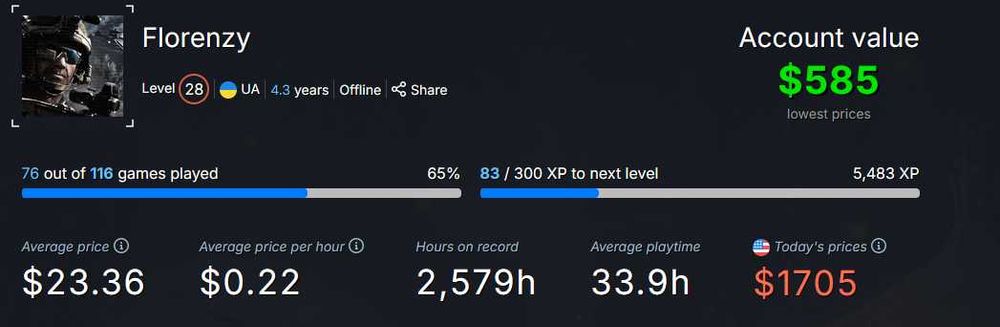 Особистий акаунт Steam. 100+ ігор, 28 ЛВЛ.