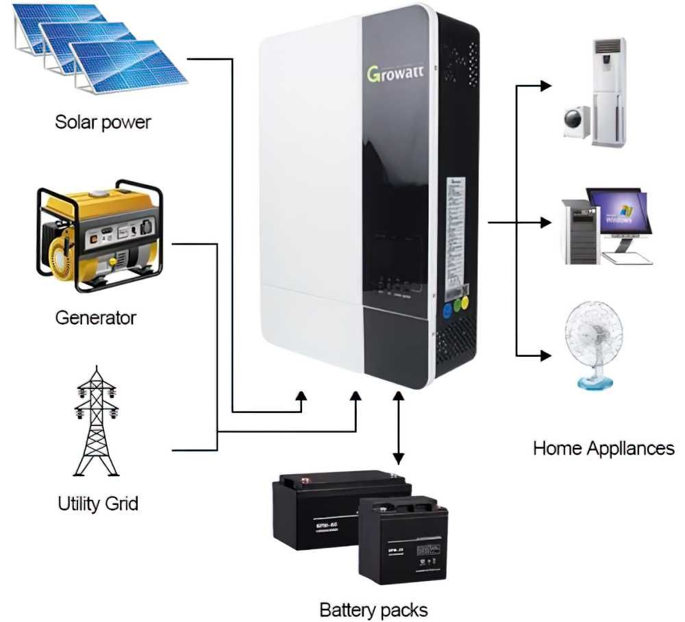 Гібридний инвертор GROWATT SPF 5000 ES, 48 В, 5000 Вт