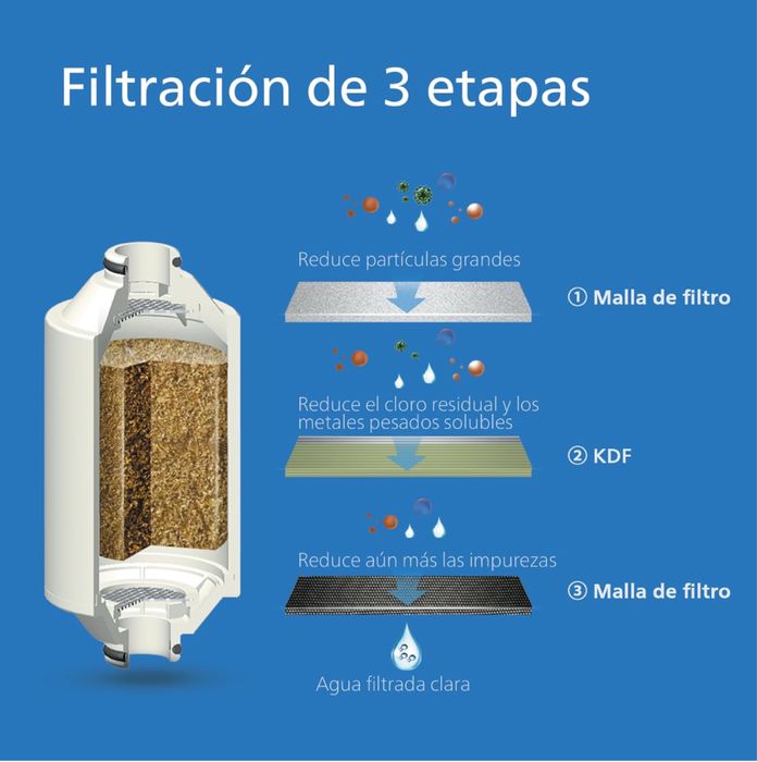 Filtro para chuveiro