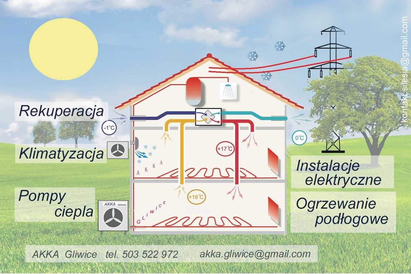 Malowanie Tapetowanie Sufity Ściany GK Panele Klimatyzacja Rekuperacja