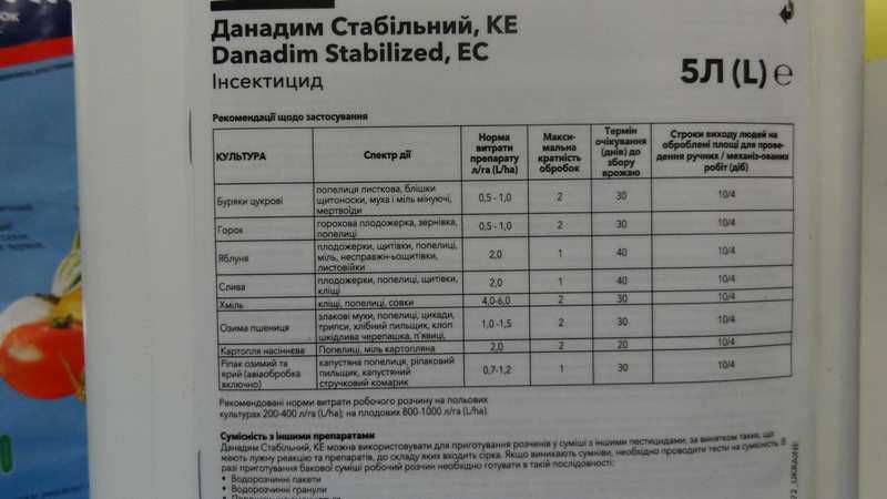 Диметоат 400 (БИ-58Новый) - спаси свой сад.