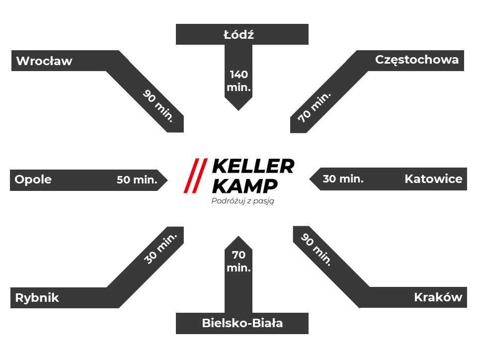 Wynajem przyczepa kempingowa 6 osobowa LMC Sassino 470 K DMC 1200 kg