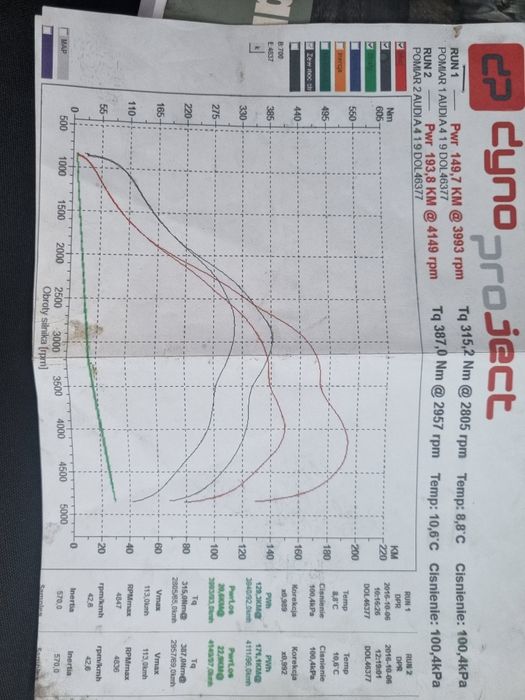Turbosprężarka hybryda 1.9TDI tuning a4 A6 passat B5 mocniejsza od ARL