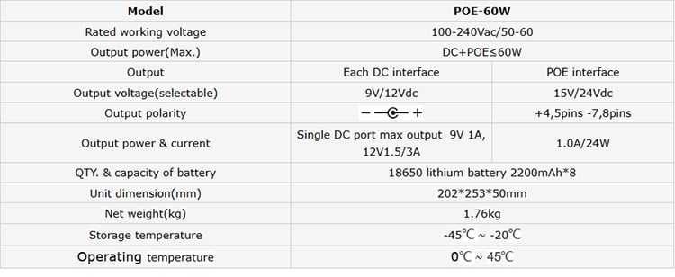 Mini UPS SKE MiniPOE-60W Міні ДБЖ для роутера/термінала PON (новий)