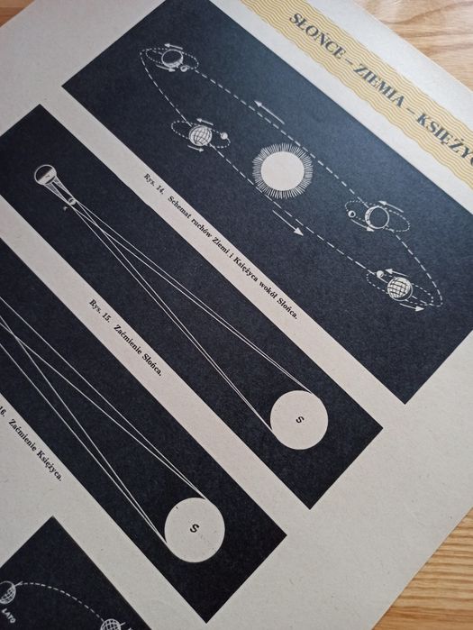 Stara tablica edukacyjna plansza plakat słońce ziemia księżyc prl