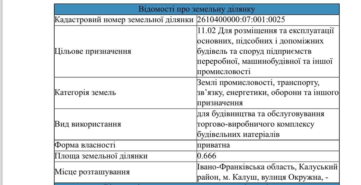 Продаю земельну ділянку комерційного призначення фасад в м.Калуш