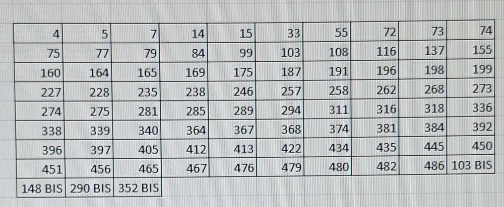 Futebol Nacional 2024.2025