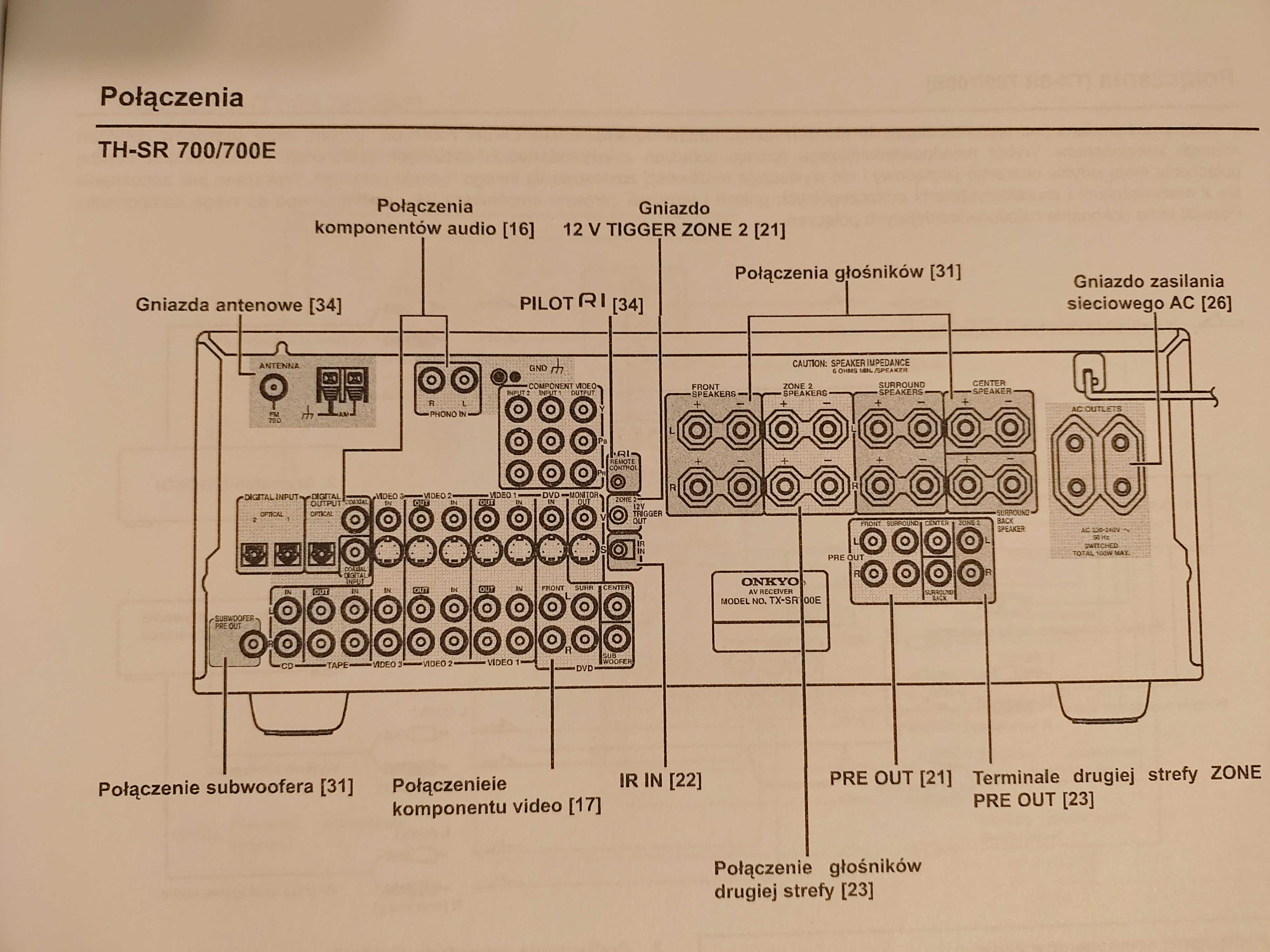 AMPLITUNER ONKYO TX-SR700E 6.1 z pilotem i instrukcją