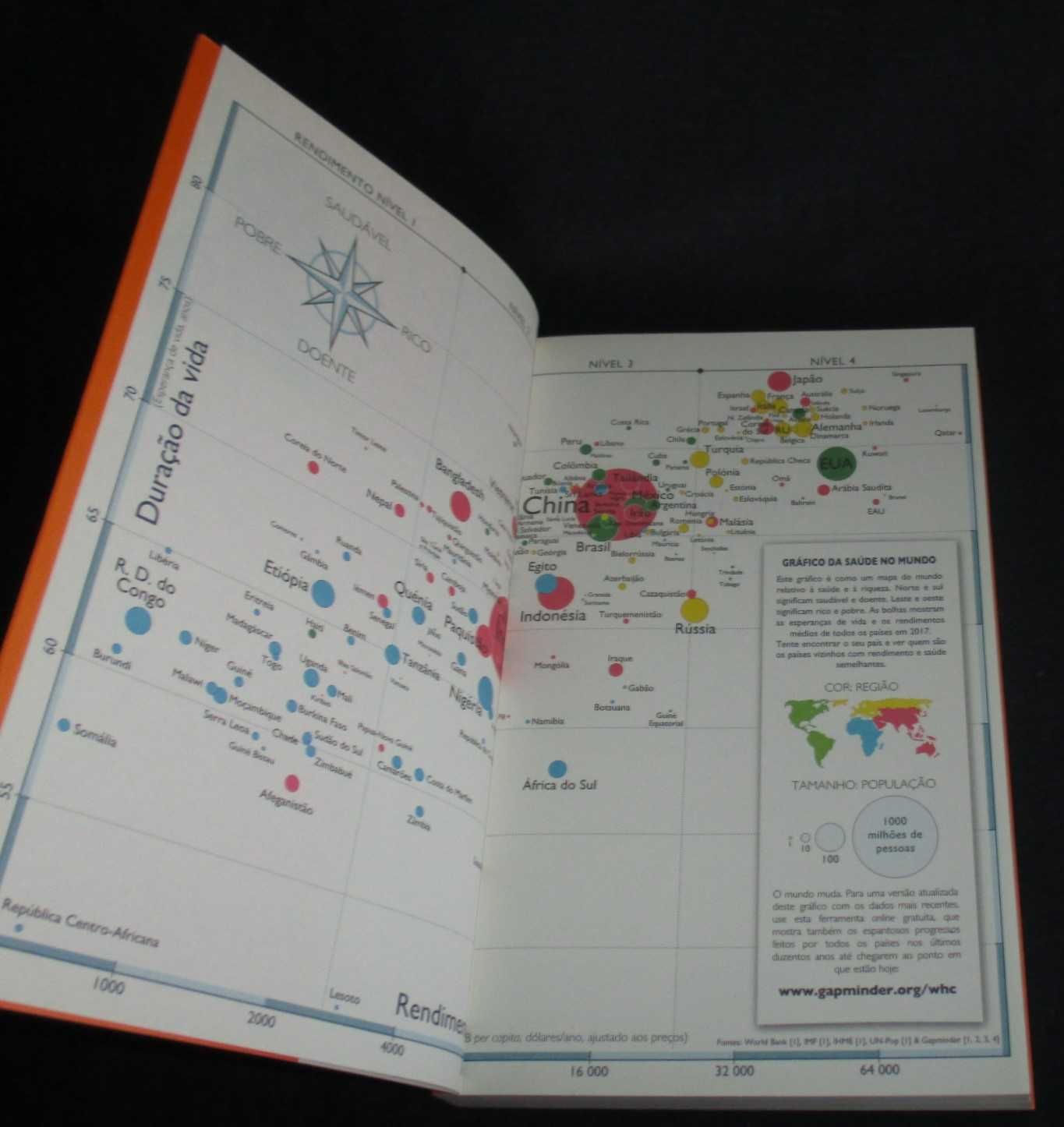 Livro Factfulness Factualidade Hans Rosling