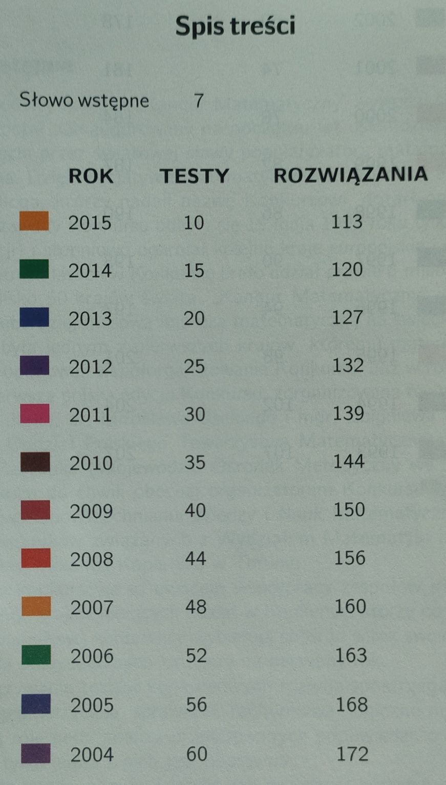 Kangur Matematyczny, 2015 - 1993, kategoria Maluch, Zadania i rozwiąza