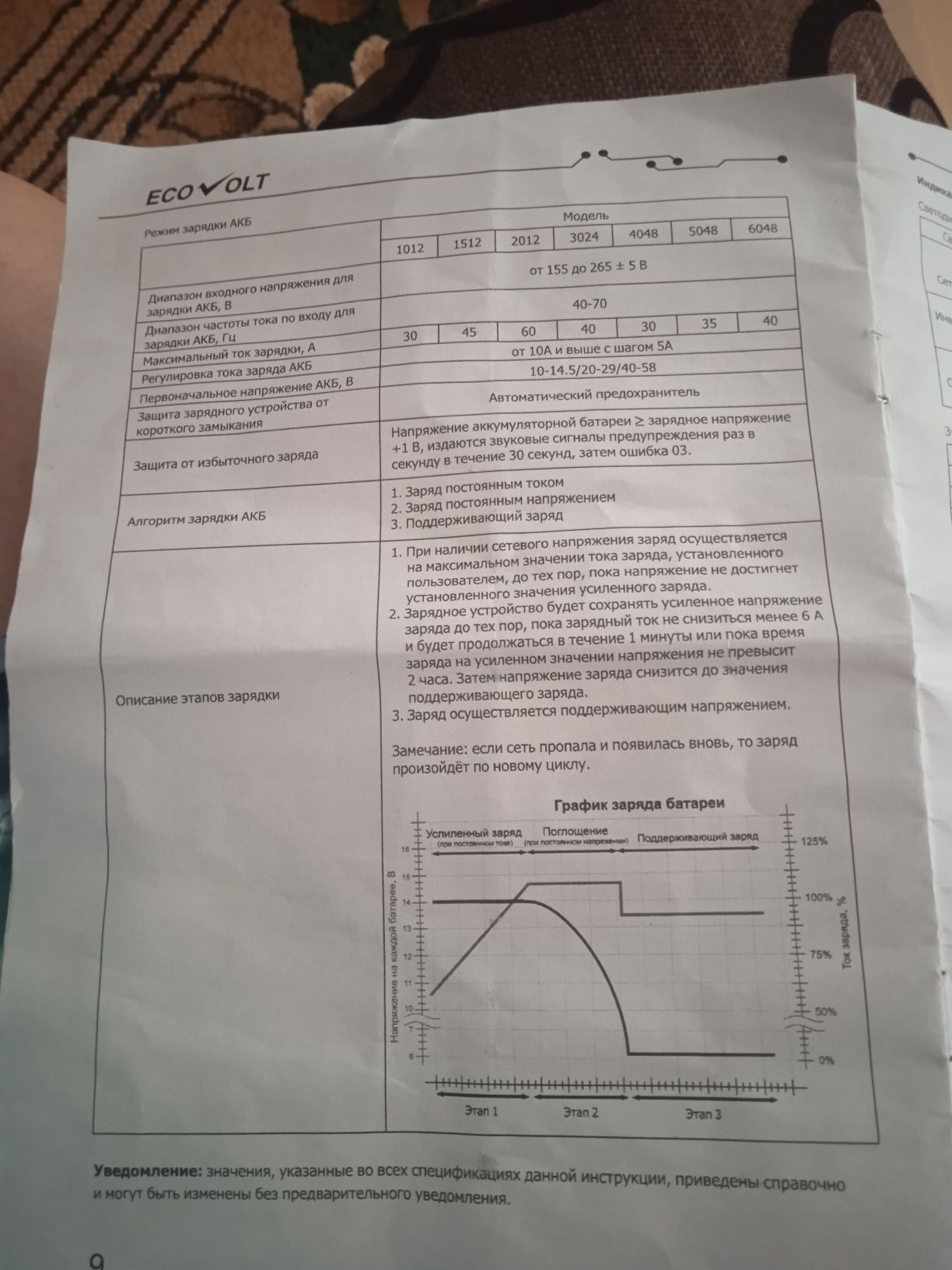 ИБП для дома  1500 модель 1512
