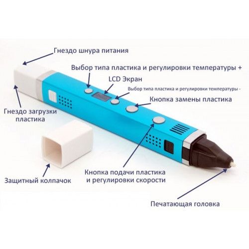 3D-ручка MYRIWELL RP-100C Blue (ABC, PLA, PCL) + 100m (20 цветов) PLA