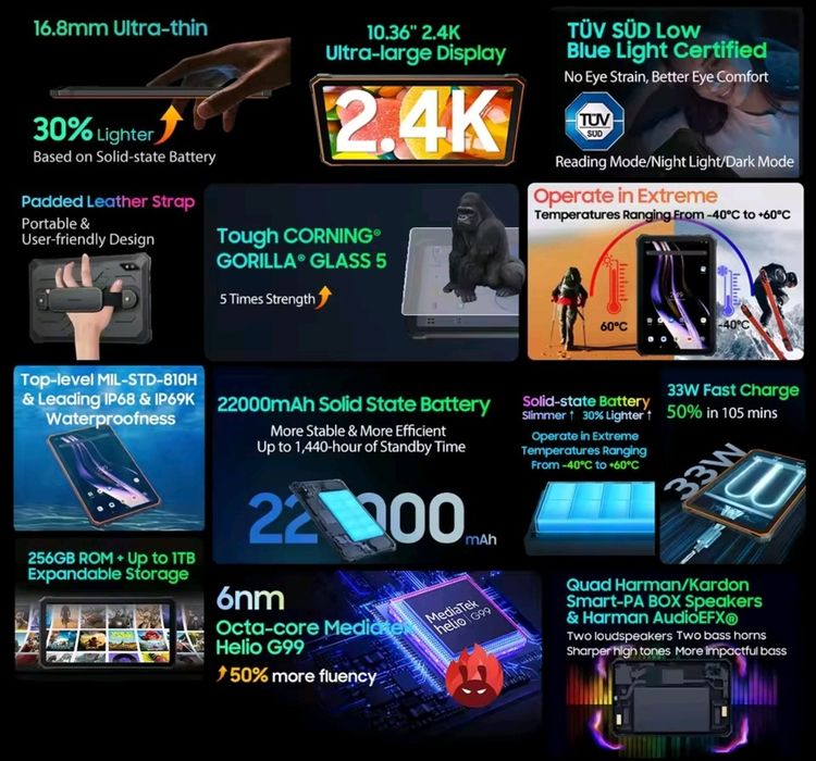 Blackview Active 8 Pro 8/256 LTE 22000mAh 33W G99 IP68/69 10.3" IPS