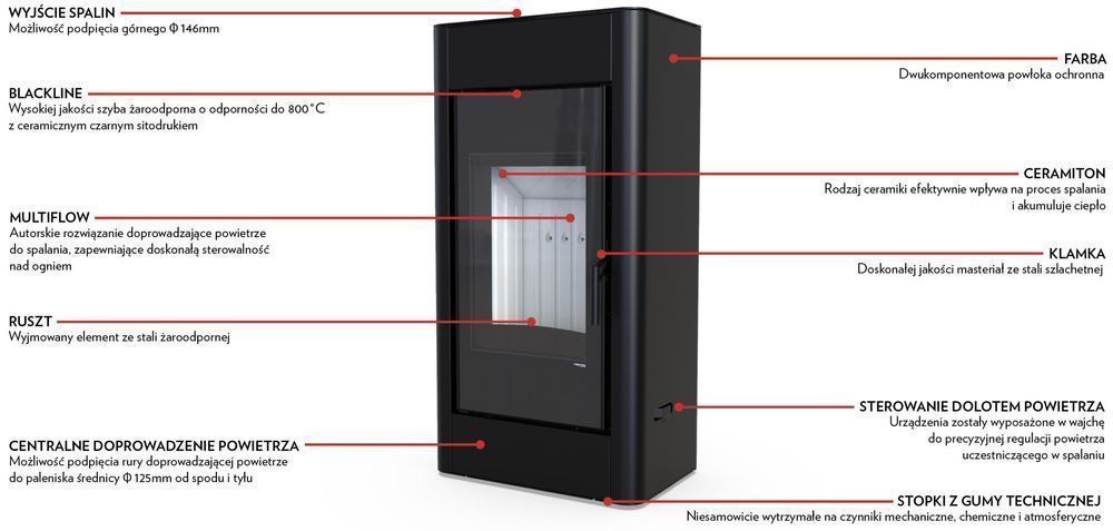 Piec piecyk kominek na drewno czerwony Defro Solum 9kW REKUPERACJA