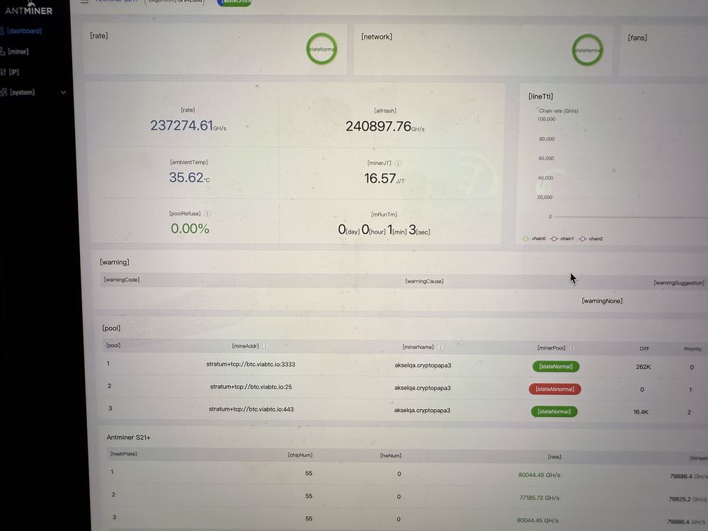 Наличие! Antminer S21+ 240Th - ТОП 2025