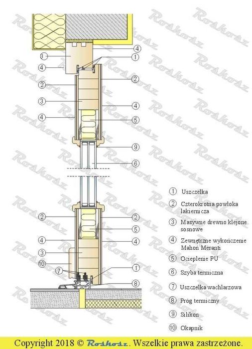 Drzwi zewnętrzne 80mm drewniane ocieplane CERTYFIKAT ciepłe powietrze