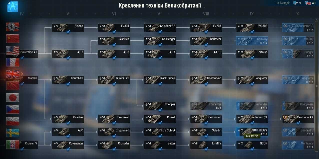 World of Tanks, EU сервер. Благодійний лот (див. опис), ціна договірна