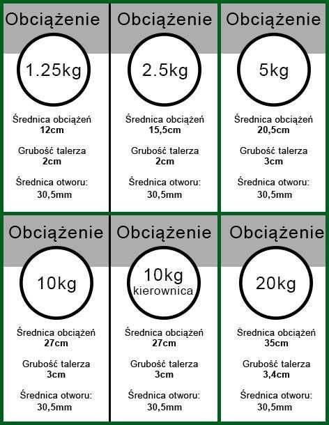 Obciążenie żeliwne zestaw 40kg 2 talerze po 20kg 30mm Ł