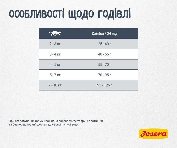 -20% JOSERA Catelux 10кг. Корм для пухнастих котів. Йозера Кателюкс