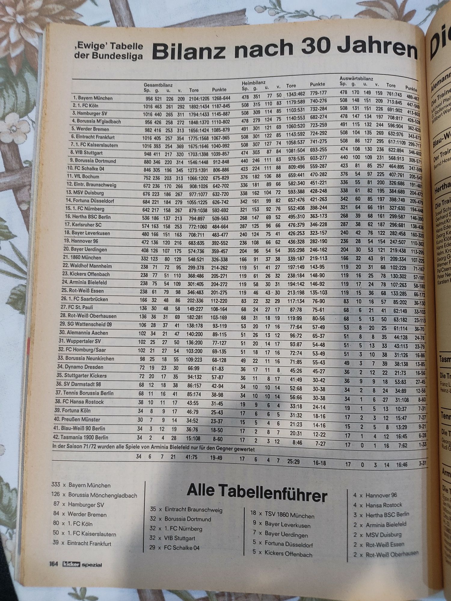 Revista especial sobre os 30 anos da Bundesliga