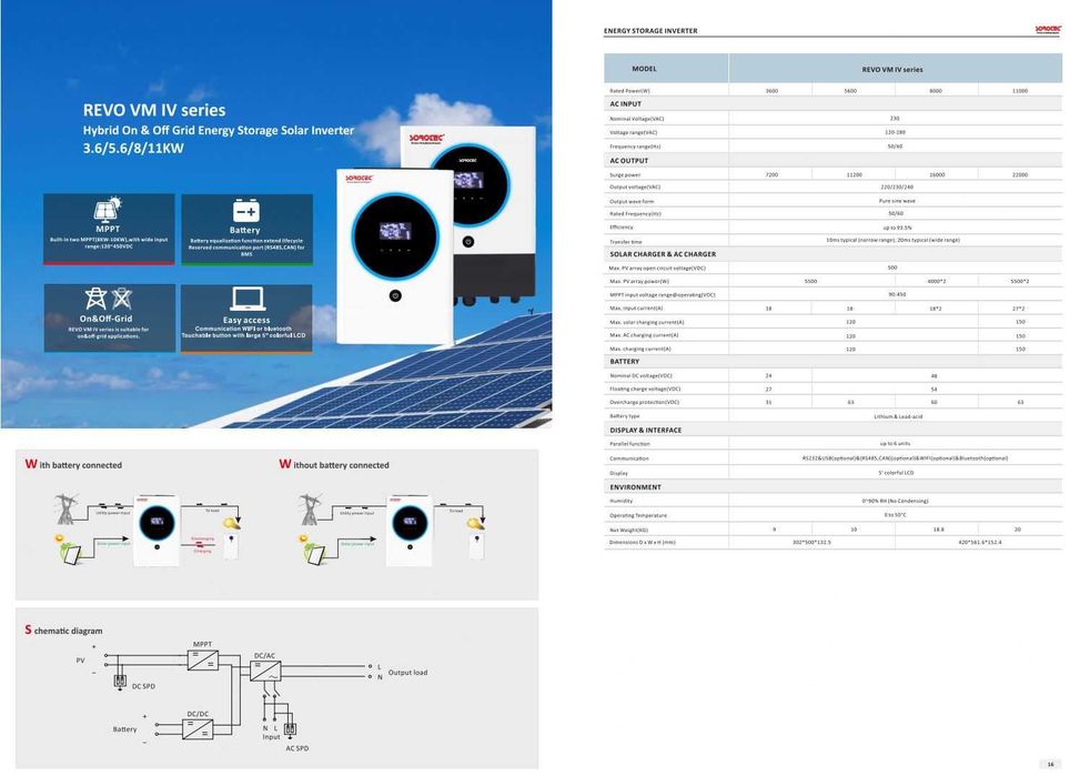Falownik Sorotec 11kW jednofazowy on/off grid