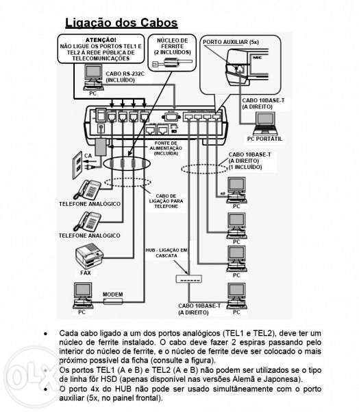 NEC all at once ISDN Dial-Up Router