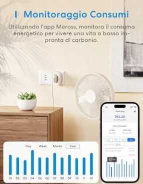 inteligentne gniazdo WiFi Meross MSS305ZT
