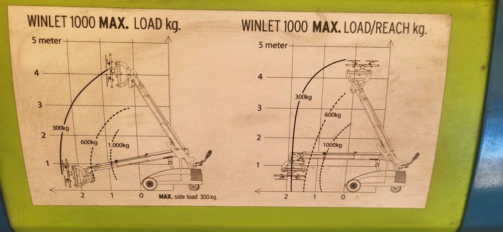 Manipulator WINLET 1000 , podnośnik do szkła i okien - tylko 39 mth
