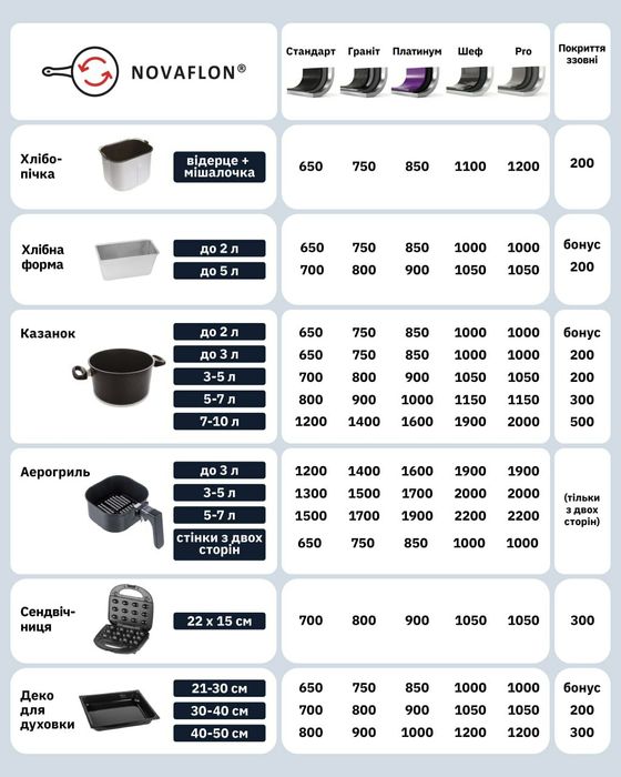 Чаша мультиварки 700 грн, ремонт антипригарного покриття чаші, тефлон