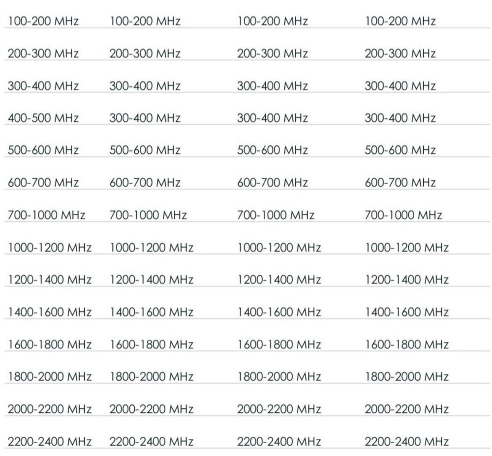 Модуль GAN ОПТ від 100штук