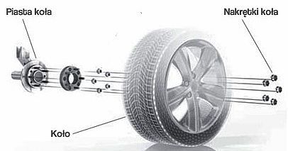 DYSTANSE do kół poszerzające oś FORD MONDEO FOCUS KUGA 15,20,30,40mm