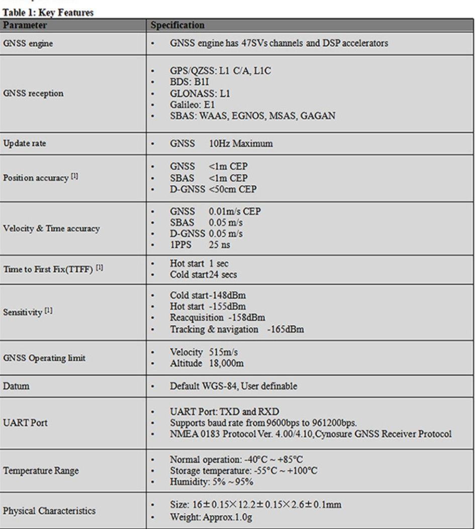 Модуль GPS Beitian BT-B116