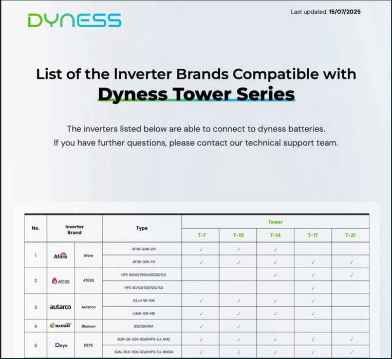 Dyness Tower T7 7,10 kWh – Bateria de Alta Tensão V2.0