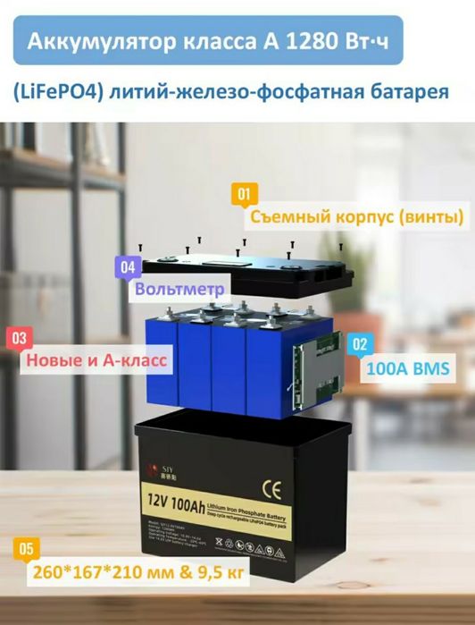 !Новий Акумулятор SJY LiFePo4 12v 100ah 1280wh