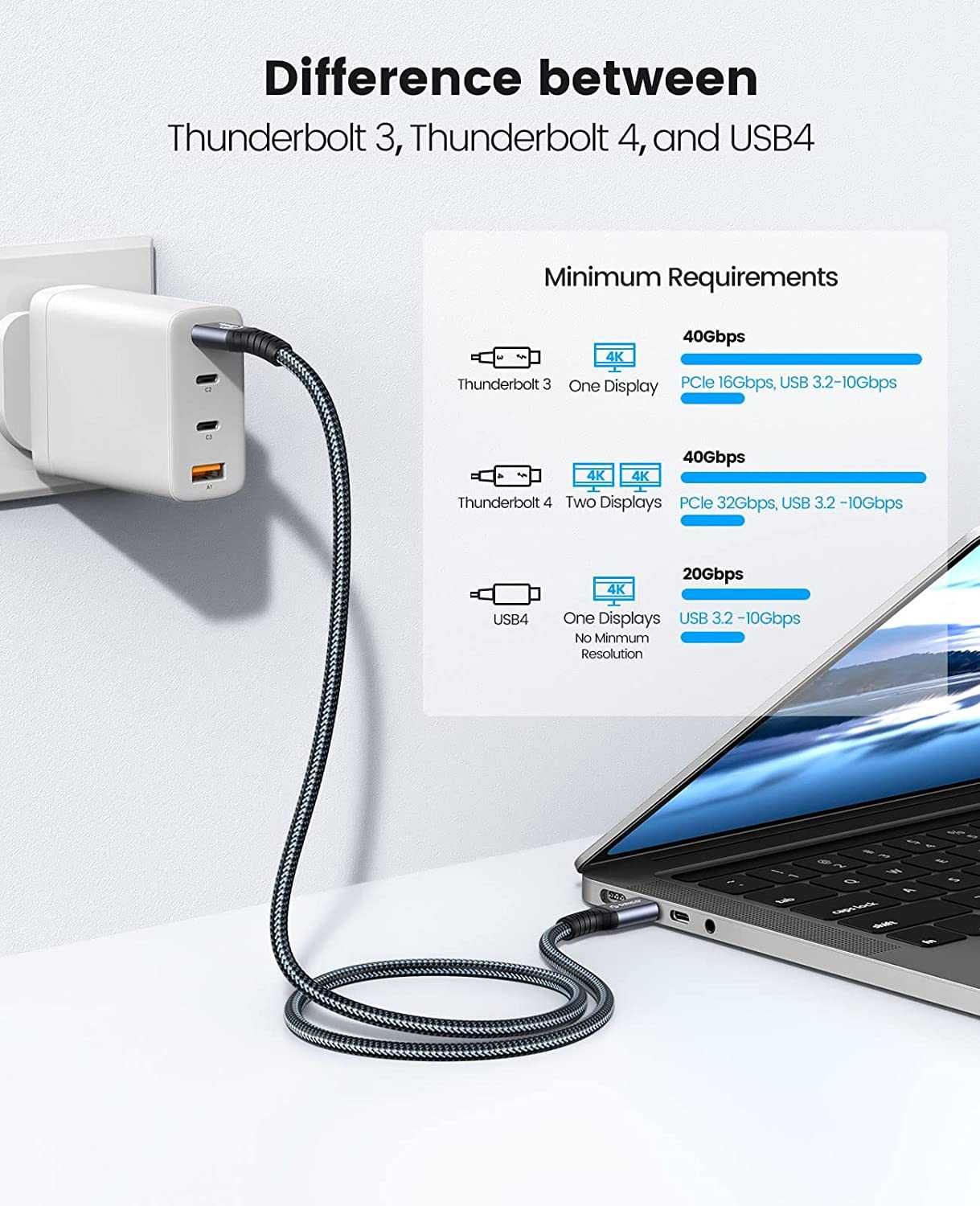 Kabel do Thunderbolt 4, 40 Gbps, 0,3