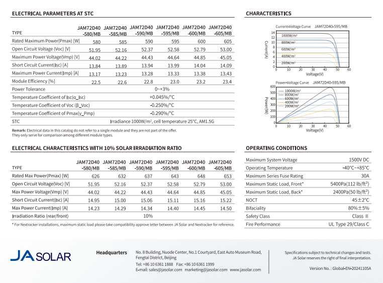 Módulo JA 600W JAM72D40/MB Bifacial