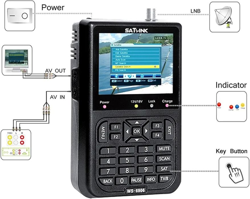 SatLink WS-6906 Цифровий прилад налаштування супутникових антен