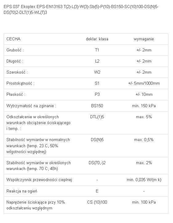 EPS 100 037 Ekoplex - Styropian Fundamentowy M3 każda gr/fasada/transp