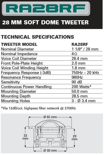Głośniki Wysokotonowe Tweetery Radical audio RA28RF scan speak hi end