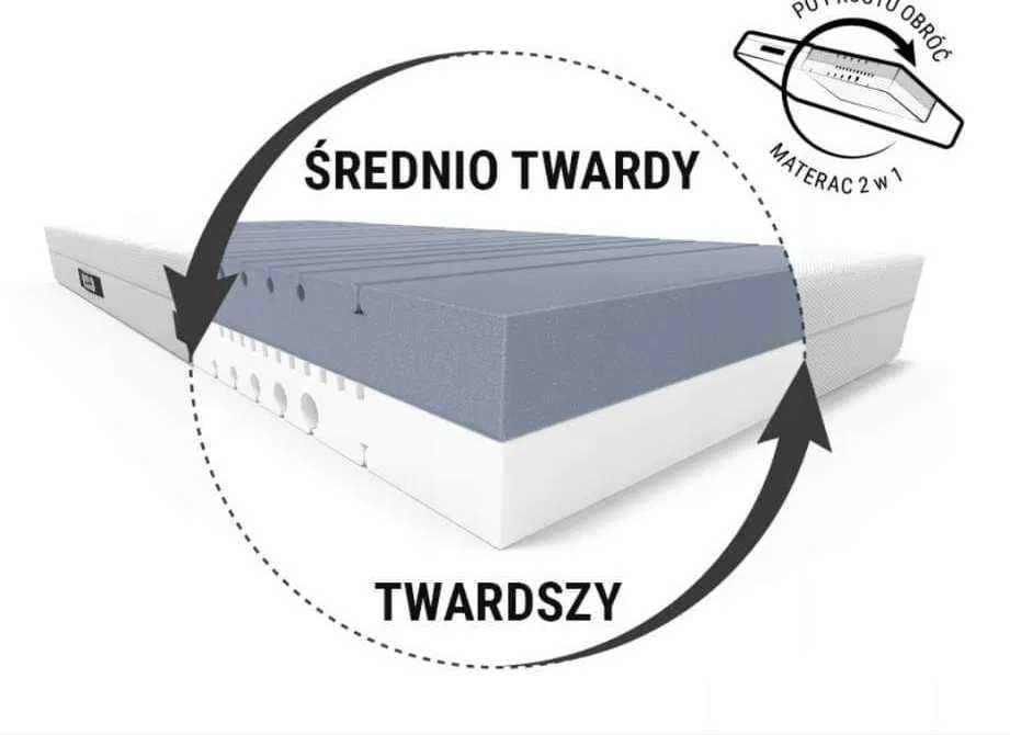 Materac Twardy Srednio-twardy  140x200