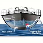 NOVA SUBMERSÍBLE BOMBA DE AGUA Automático para Barco 12 v